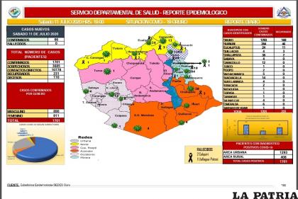 Los 66 nuevos casos se registraron en el municipio de Oruro /Sedes Oruro