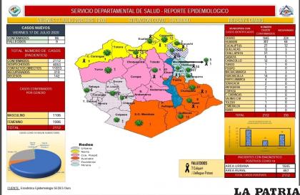 Oruro alcanzó los 2.112 casos de Covid-19 /Sedes