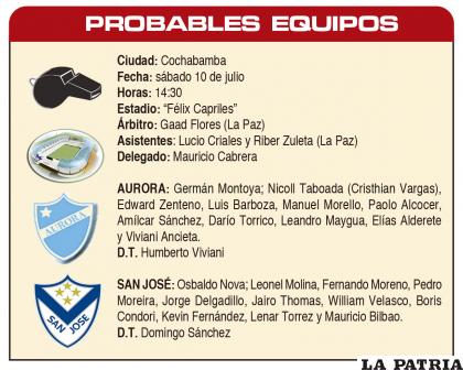 PROBABLES EQUIPOS