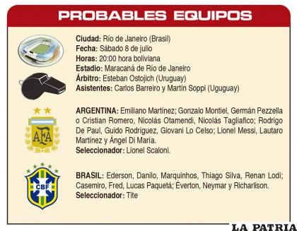 PROBABLES  EQUIPOS