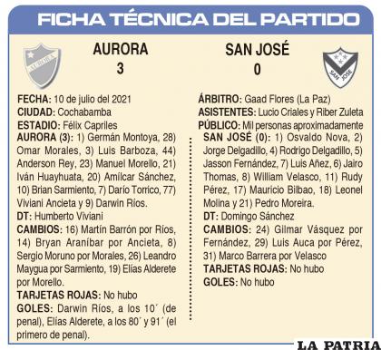 FICHA TÉCNICA DEL PARTIDO