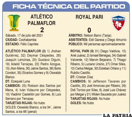 FICHA TÉCNICA DEL PARTIDO
