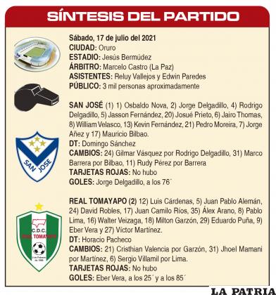 SÍNTESIS DEL PARTIDO