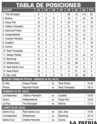 TABLA DE POSICIONES