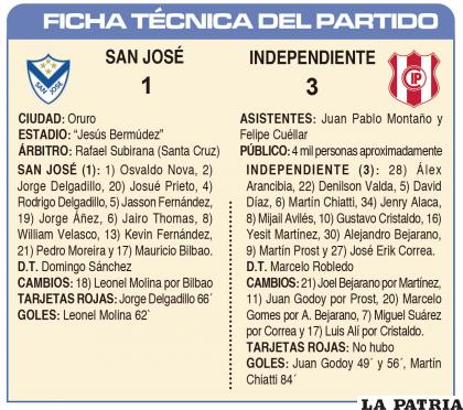FICHA TÉCNICA DEL PARTIDO