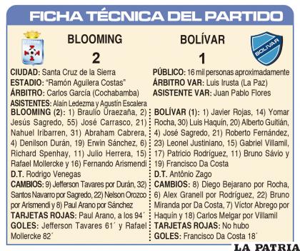 FICHA TÉCNICA DEL PARTIDO