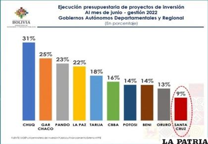 Cuadro publicado por el Ministerio de Planificación /MPD