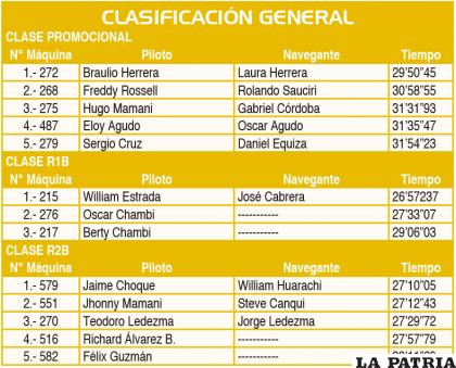 CLASIFICACIÓN GENERAL