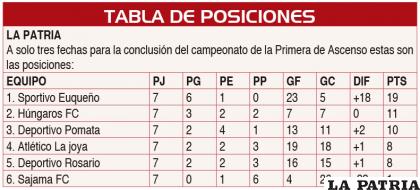 TABLA DE POSICIONES