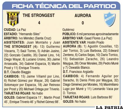 FICHA TÉCNICA DEL PARTIDO