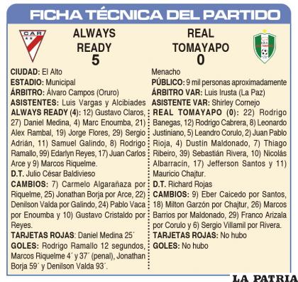 FICHA TÉCNICA DEL PARTIDO