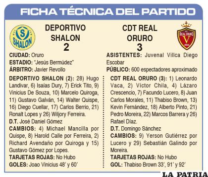FICHA TÉCNICA DEL PARTIDO