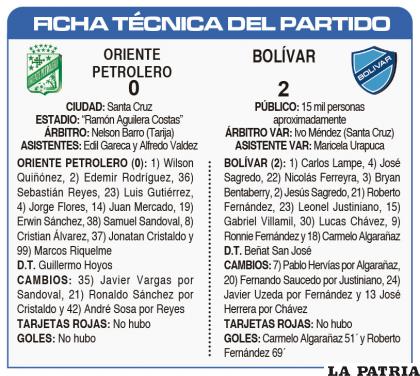 FICHA T?CNICA DEL PARTIDO