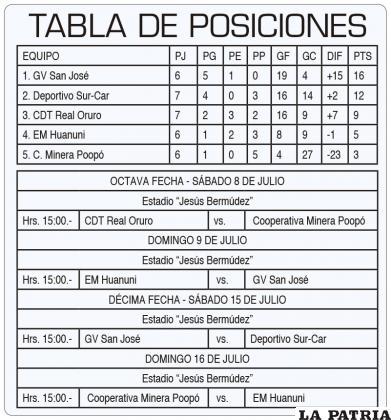 TABLA DE POSICIONES