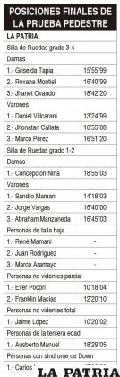 Posiciones finales de la prueba pedestre 