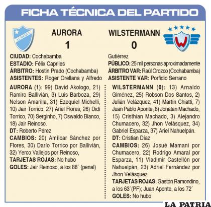 FICHA T?CNICA DEL PARTIDO