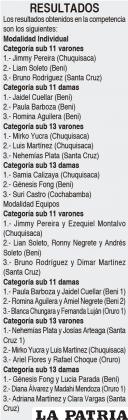 RESULTADOS