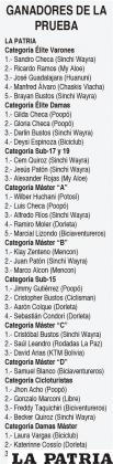 GANADORES DE LA PRUEBA