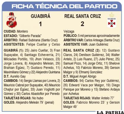 FICHA T?CNICA DEL PARTIDO