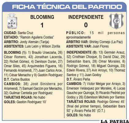 FICHA T?CNICA DEL PARTIDO