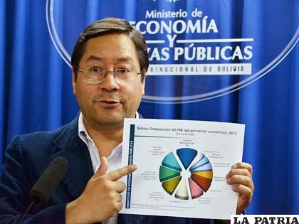 Ministro de Economía y Finanzas Públicas, Luis Arce