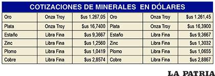 Fuente: Ministerio de Minería y Metalurgia, Bolivia