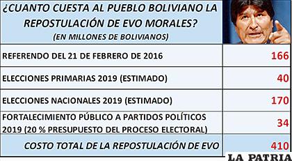 Cálculo del senador opositor respecto a los nuevos procesos electorales /Gonzalo Barrientos

