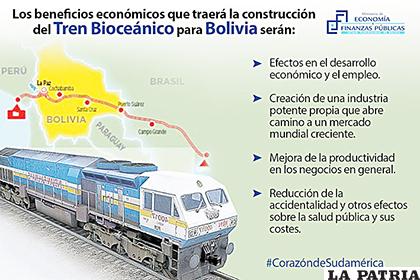 Una gráfica del proyecto del tren bioceánico /La ?poca
