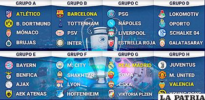 Así quedaron definidos los ocho grupos de la Champions League /marca.uecdn.es
