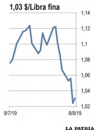 ZINC: Esta semana el precio del zinc perdió más valor que cualquier otro metal en el Mercado de metales de Londres, tanto en los contratos de venta inmediata (spot), como en los de entrega en 3 meses. La caída en la demanda esperada de China y los anuncios de nueva oferta, finalmente rompieron un equilibrio del precio, que se mantenía alto por los temores de sobredemanda. Las empresas chinas redujeron sus proyecciones de demanda para el año.