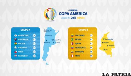 Así quedaron definidas las zonas y los grupos de la Copa América /conmebol.com