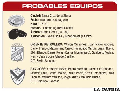 PROBABLES  EQUIPOS