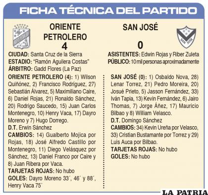 FICHA TÉCNICA DEL PARTIDO