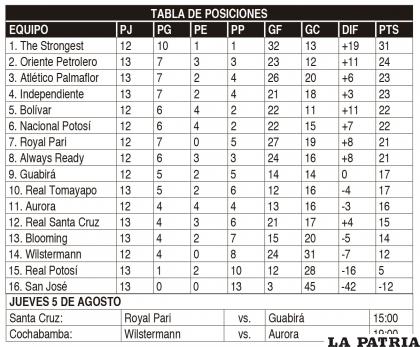 TABLA DE POSICIONES