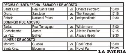 DÉCIMA CUARTA FECHA - SÁBADO 7 DE AGOSTO 