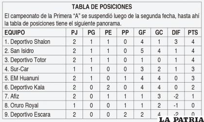 TABLA DE POSICIONES