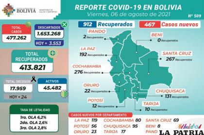 En cuatro ciudades de Bolivia no se reportaron fallecidos /MINISTERIO DE SALUD
