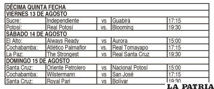 DÉCIMA QUINTA FECHA