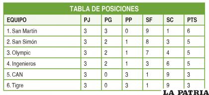 TABLA DE POSICIONES