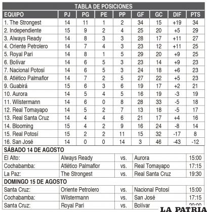 TABLA DE POSICIONES
