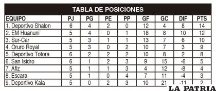 TABLA DE POSICIONES
