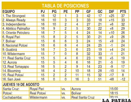 TABLA DE POSICIONES