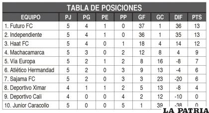 TABLA DE POSICIONES