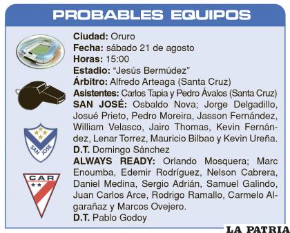 PROBABLES  EQUIPOS