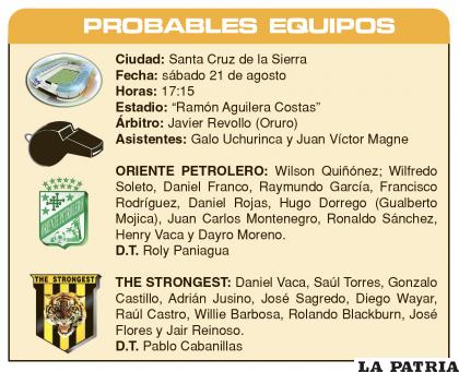 PROBABLES  EQUIPOS