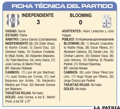 FICHA TÉCNICA DEL PARTIDO