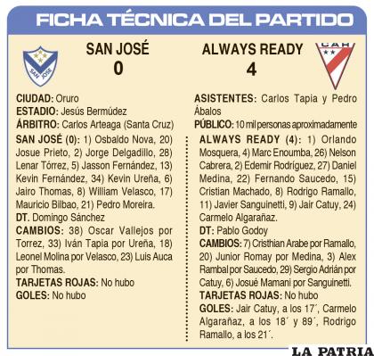 FICHA TÉCNICA DEL PARTIDO