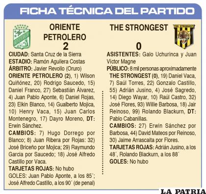 FICHA TÉCNICA DEL PARTIDO
