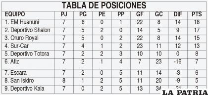 TABLA DE POSICIONES