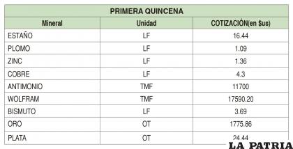 PRIMERA QUINCENA